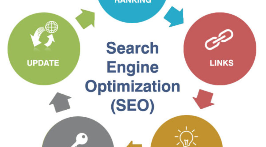 Does SEO Really Work and Is It Worth the Fuss?