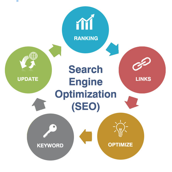 Does SEO Really Work and Is It Worth the Fuss?